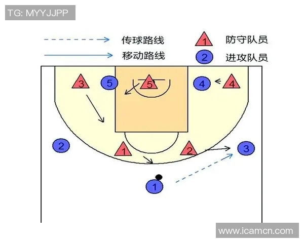 深入解析BLG战术布局与盯防体系的核心策略与执行细节