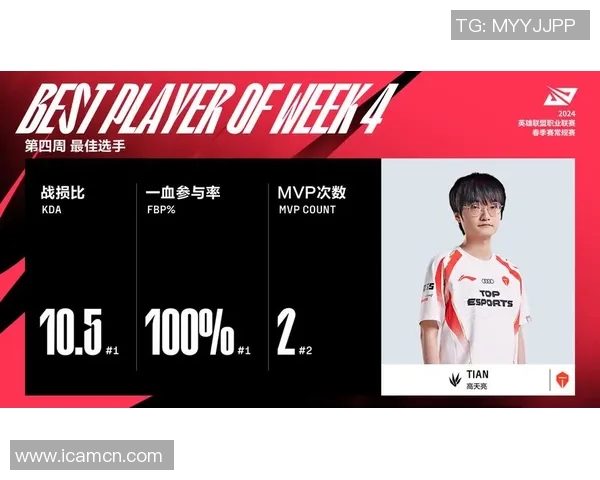 英雄联盟耐力排行榜揭晓WE战队荣登第二名引发热议 英雄联盟耐力排行榜揭晓WE战队荣登第二名引发热议