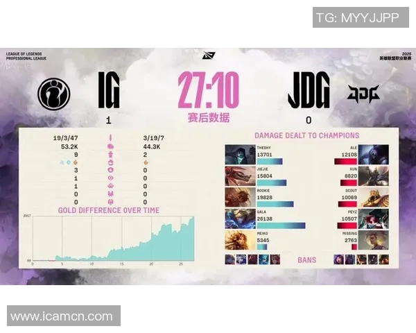 赛后复盘分析:JDG与IG在战术灵活性上的较量与启示 赛后复盘分析:JDG与IG在战术灵活性上的较量与启示