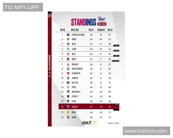 南锡与洛利昂最新比分战报及精彩瞬间回顾 南锡与洛利昂最新比分战报及精彩瞬间回顾
