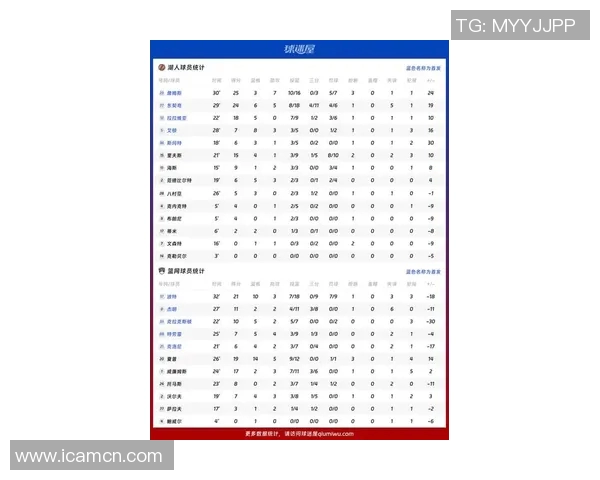 湖人对阵篮网的精彩赛果分析与比赛亮点回顾 湖人对阵篮网的精彩赛果分析与比赛亮点回顾