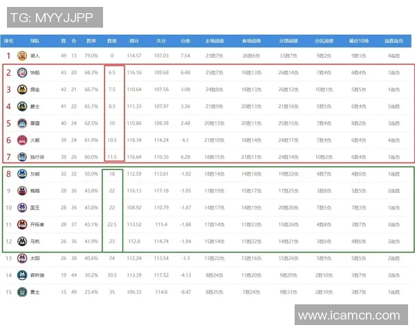 鹈鹕与灰熊对决分析及竞彩推荐全方位解读 鹈鹕与灰熊对决分析及竞彩推荐全方位解读