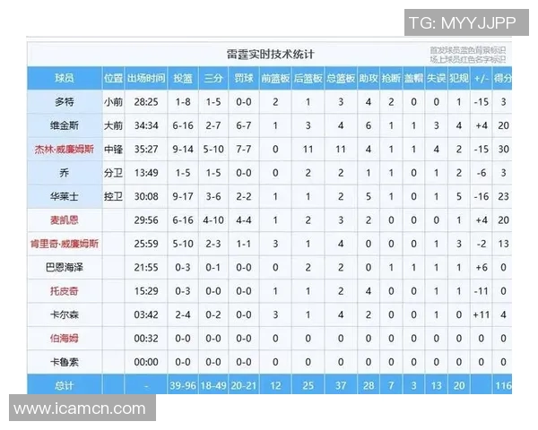 2016年NBA季后赛火箭对勇士精彩数据分析与战绩回顾